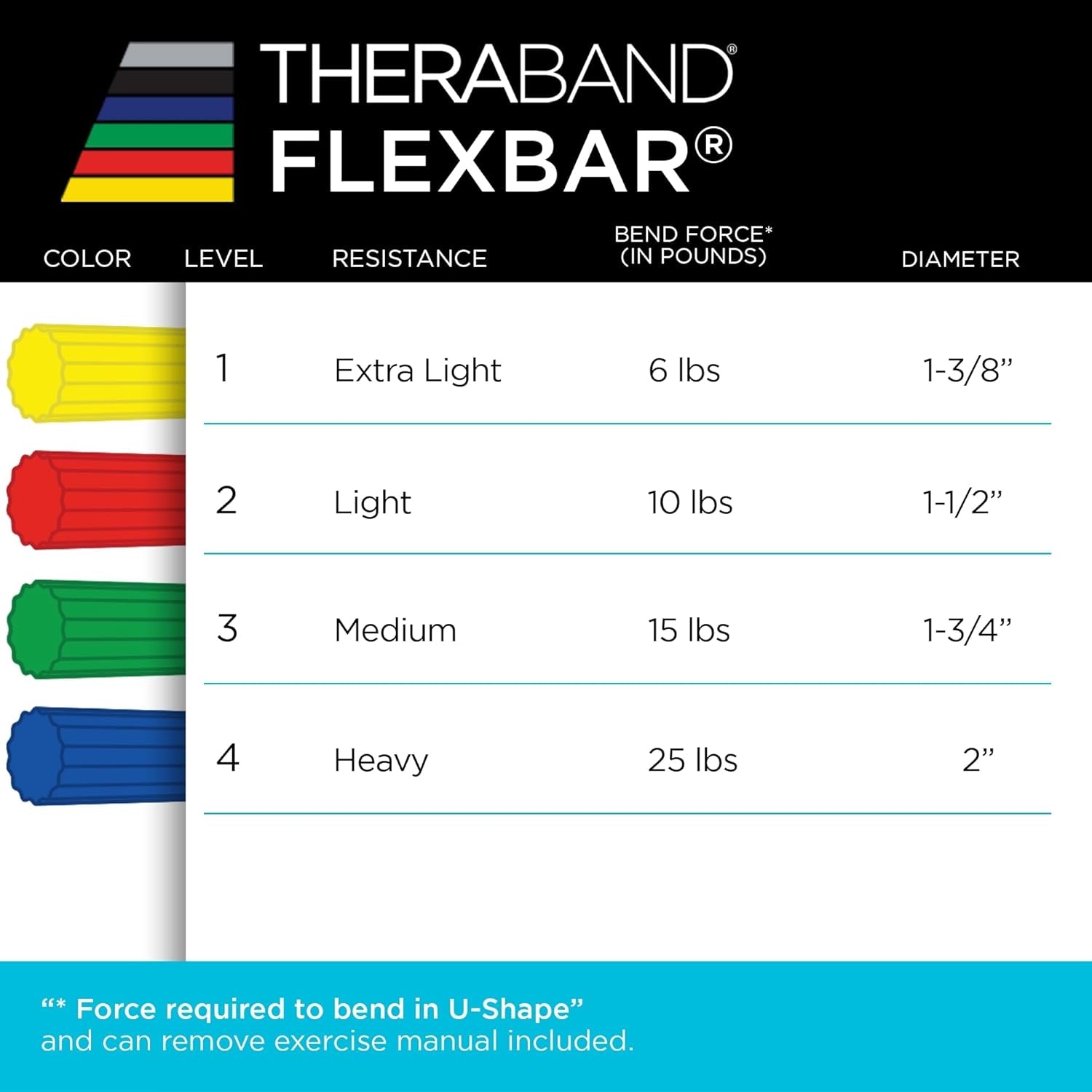 Flexbar Resistance Bar, Heavy, Blue Flex Therapy Bar for Physical Therapy, Wrist & Forearm Exercise Equipment, Non Slip Grip, Compact Design